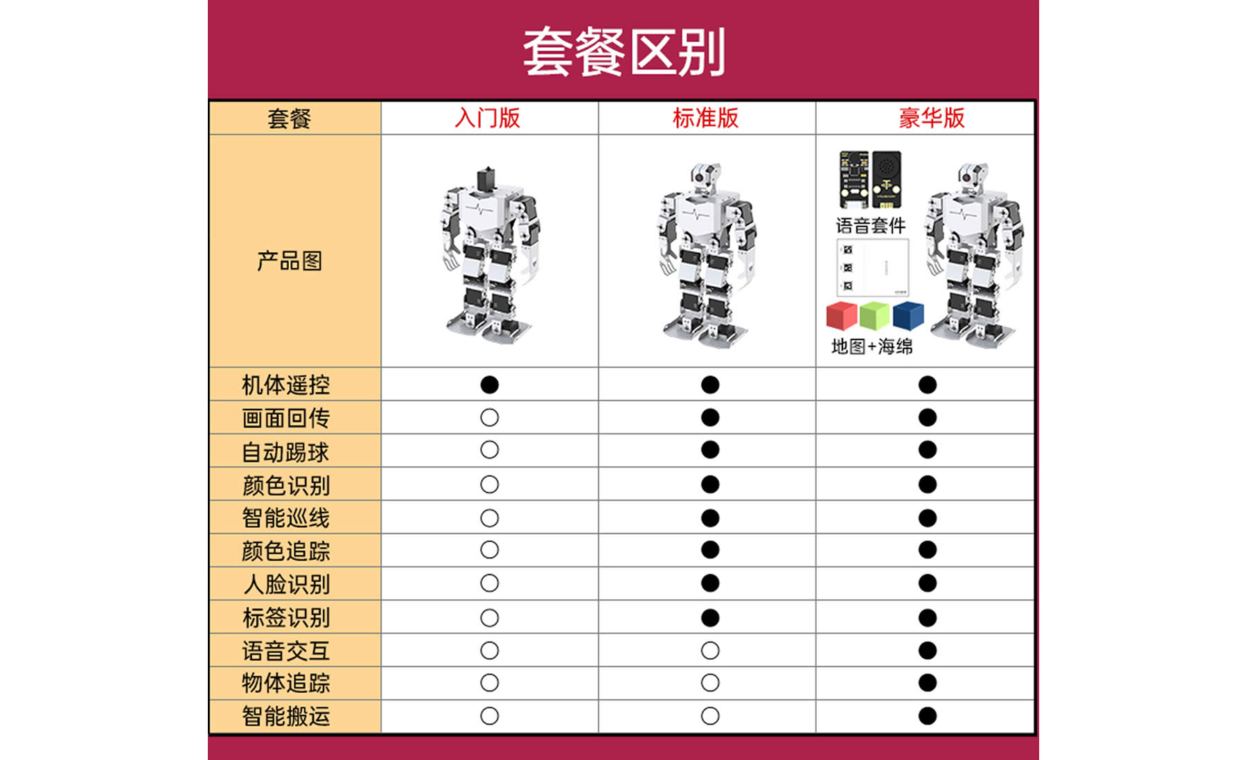 TonyPi 智能視覺人形機(jī)器人